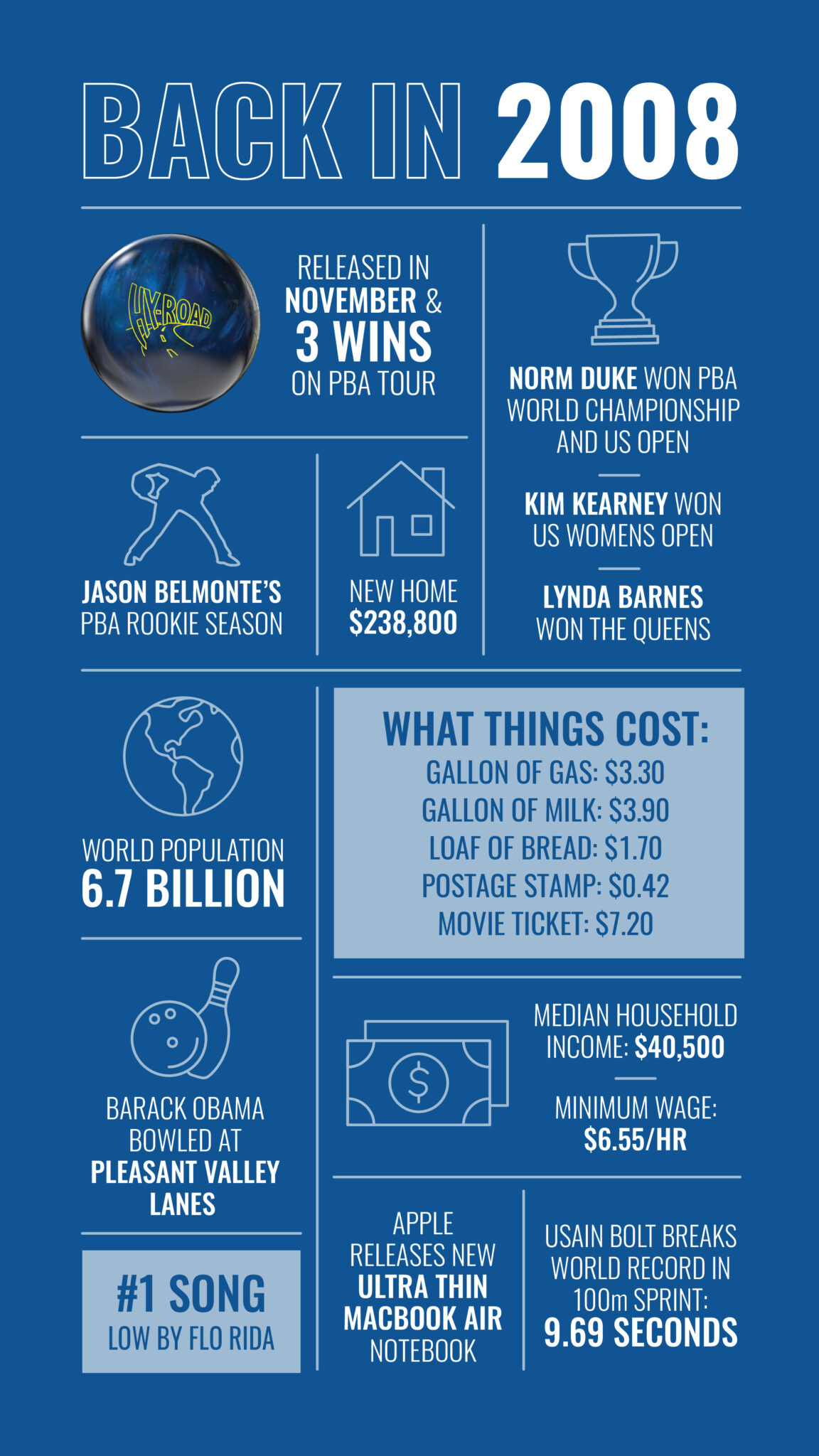 Storm HyRoad XStrike Bowling